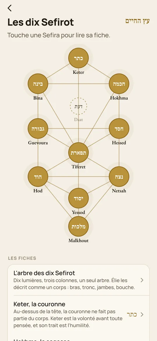 La Kabbalah, expliquée avec ses sources.